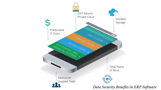  Sicurezza dei dati nel software ERP