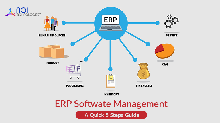 ERP Software Management 
