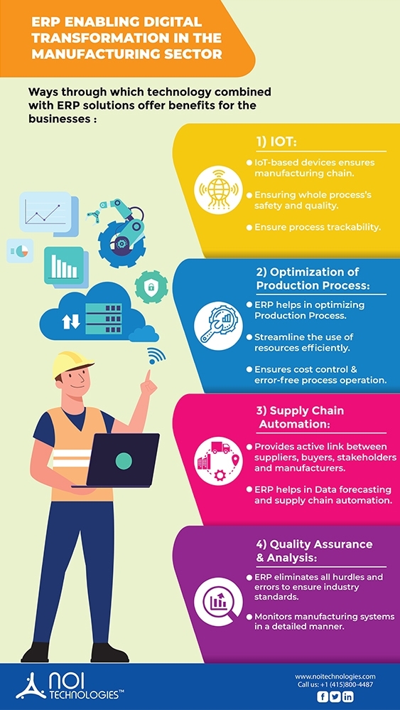 How ERP Enables Digital Transformation in the manufacturing sector infographic