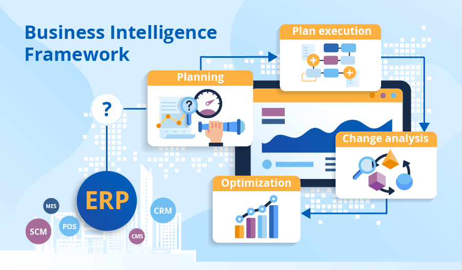 Business Intelligence Framework by scnsoft.com