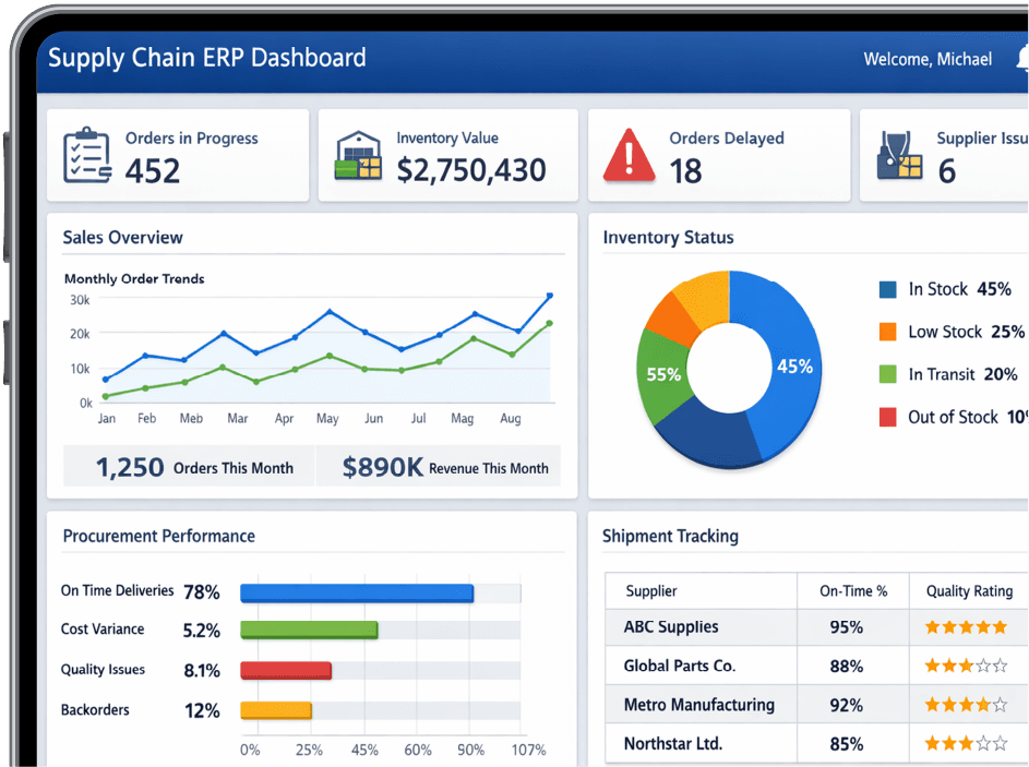 Supply Chain Solutions dashboard interface